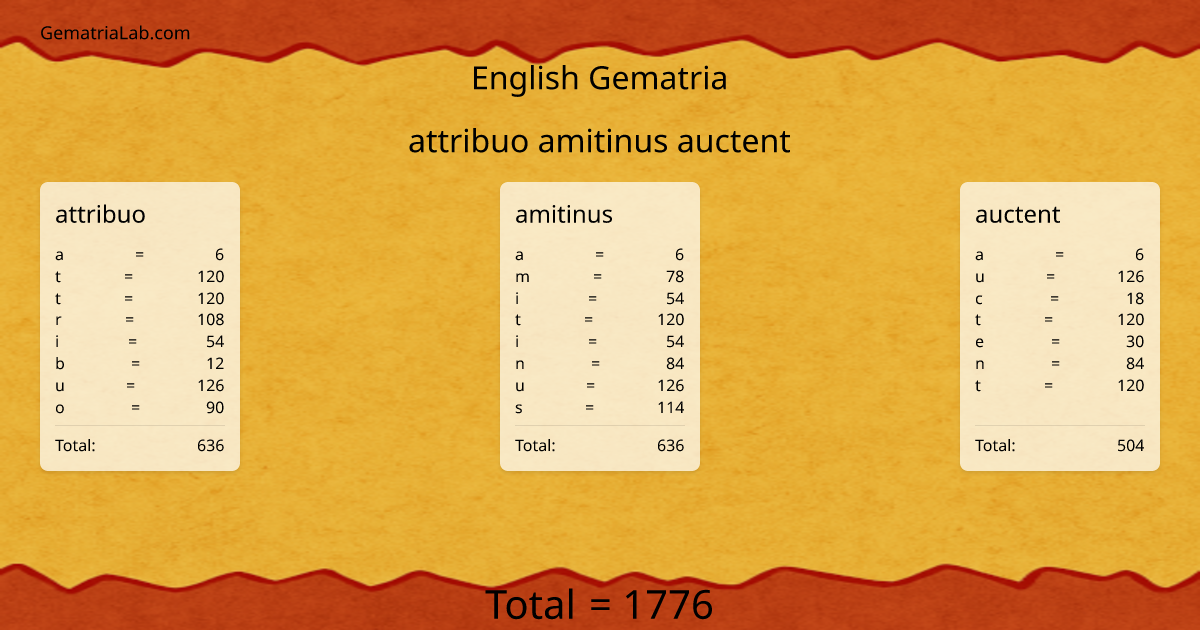 attribuo amitinus auctent in english Gematria